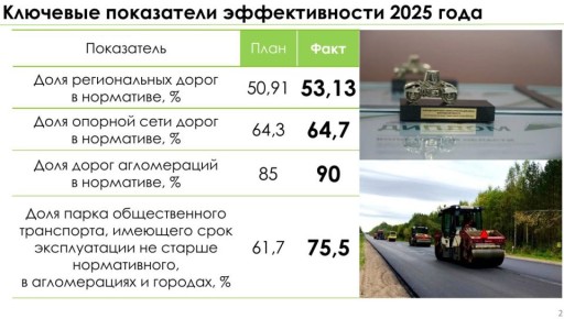 Замгубернатора Дмитрий Борисов докладывает губернатору о результатах реализации мероприятий в сфере транспорта и дорожного хозяйства
