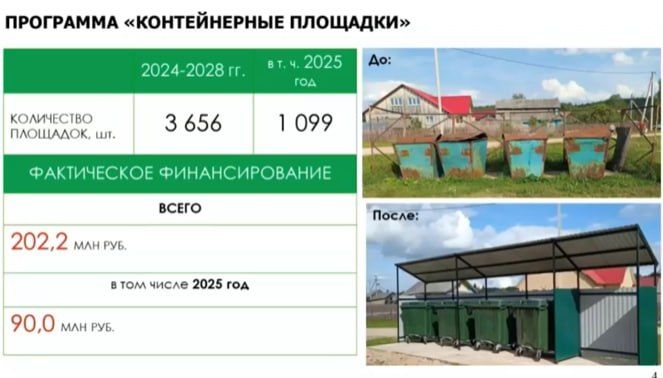 Установка контейнерных площадок в цифрах