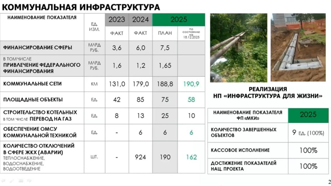 Итоговый доклад замгубернатора Евгении Мазановой