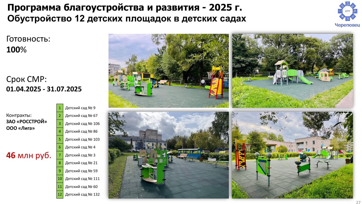 В Череповце продолжается активная подготовка к юбилею В Череповце продолжается активная подготовка к юбилею