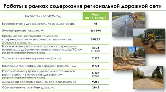 Отчет по содержанию региональных дорог