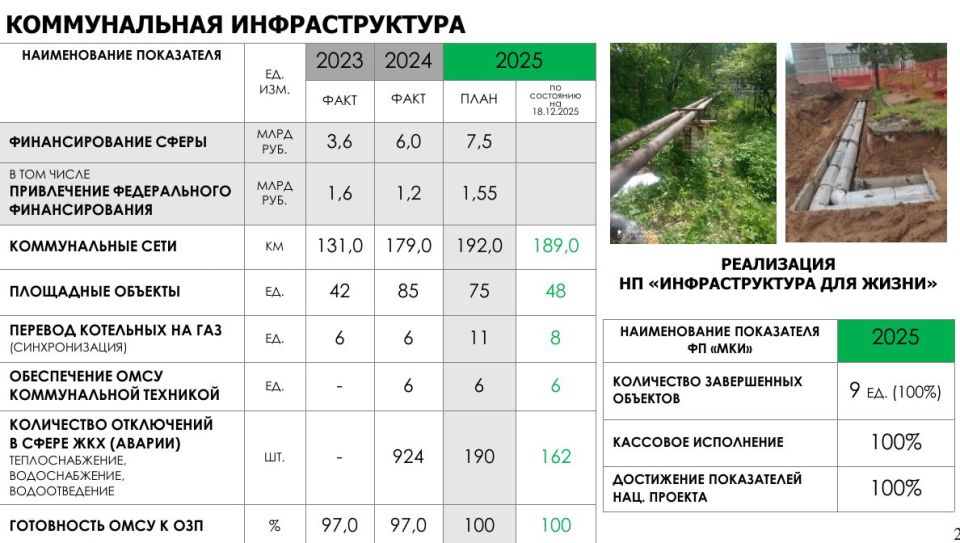 ����������� ����������� ������� �������� �������� ����������� ������� ���������� � ������ ������������ ����� � 2025 ����