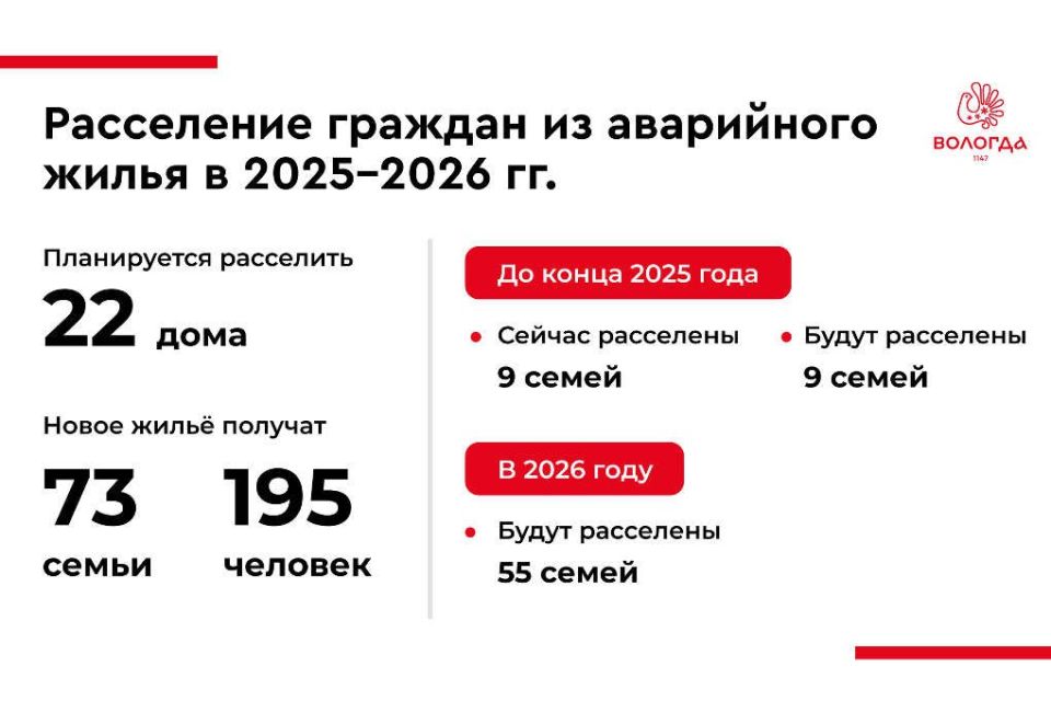 В Вологде продолжают расселять аварийное жильё