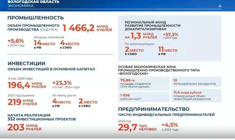 ��������� � �������� ������� ������� ����� �� �������� �� ��������� � 2024 �����