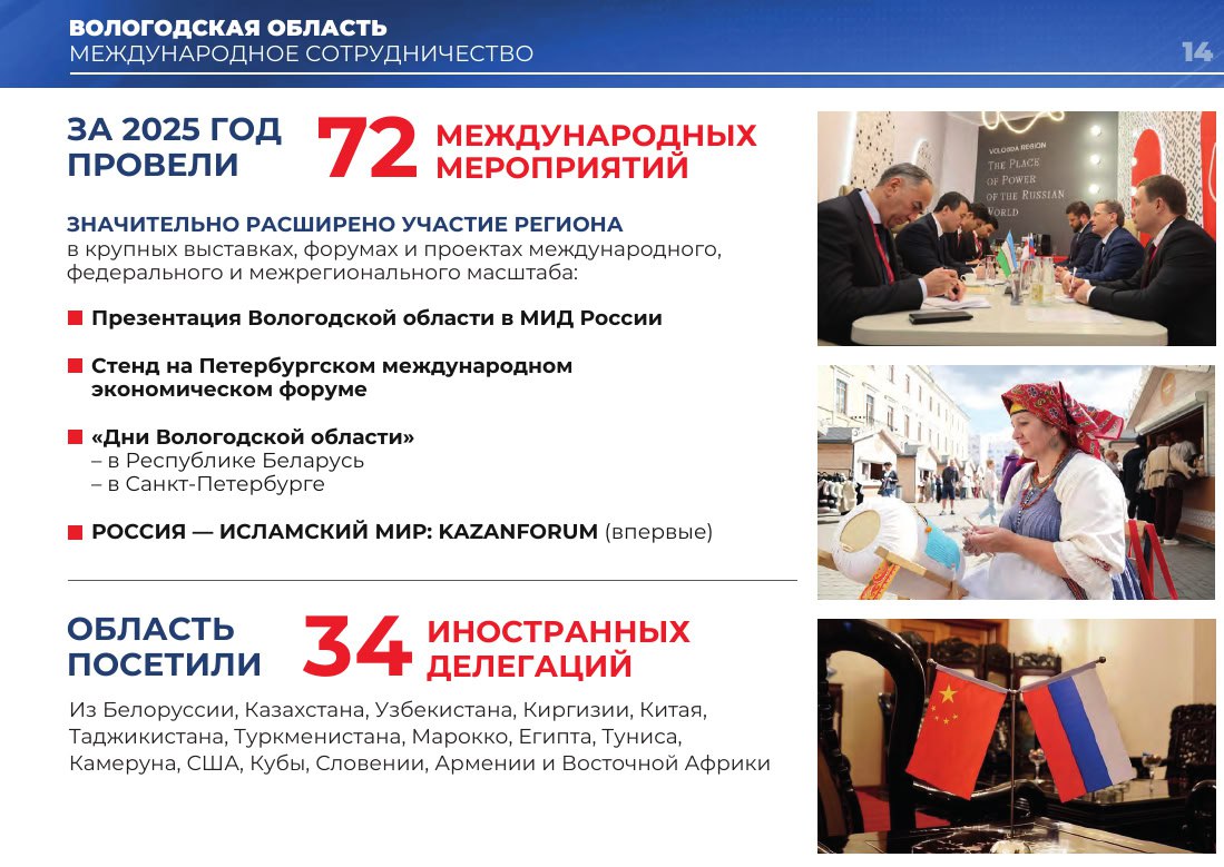 Международное сотрудничество Вологодской области