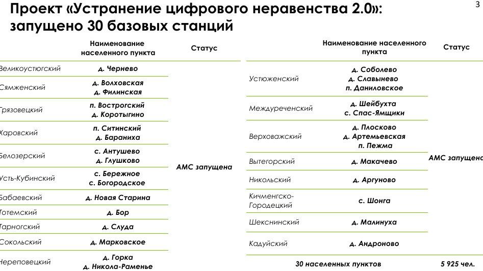 ����������� ����������� ��������� ������� ������� ����������� � �������� �������� �������������� � ����������� �������