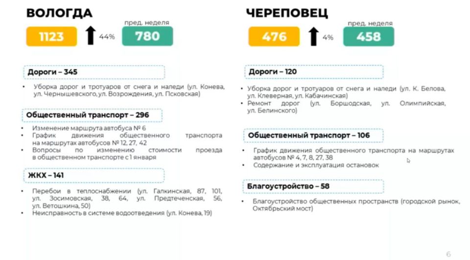 ��� ��������� � ������� � ���������