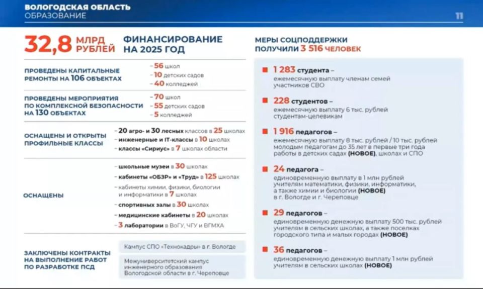 106 �������� ����������� ���������� ��������������� � 2025 ����