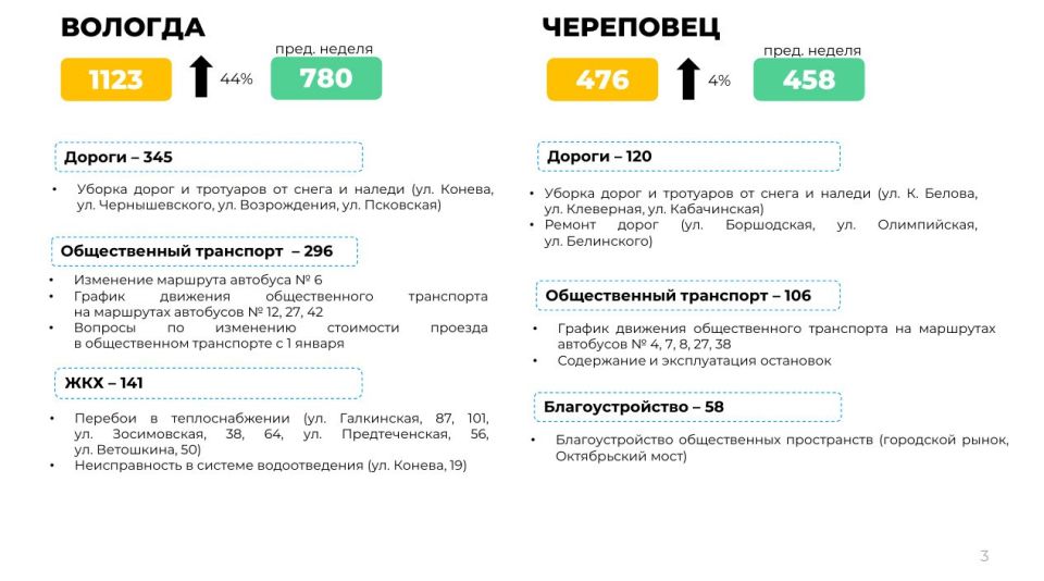 ��� ���, ������� ��������� ������� ������� � ���������