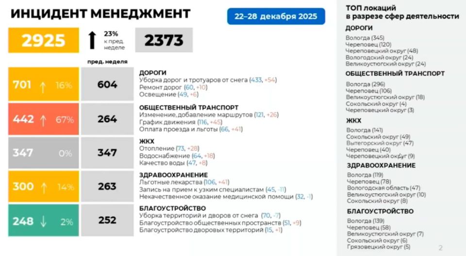 ��� ��������� �� ���� ������ �� ���