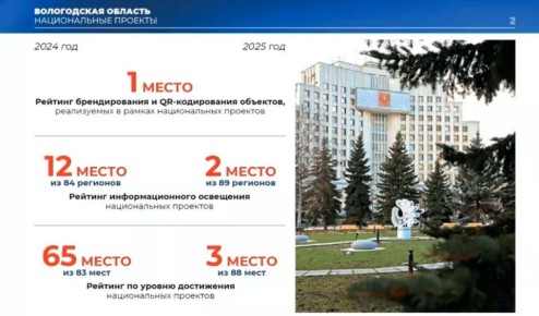 ������������ ������������� ����������� ������� ��������� ��������� ��������� � �������� ��������