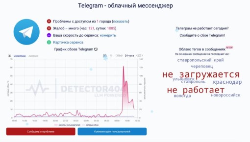 В работе Telegram произошел массовый сбой, свидетельствуют данные сервиса Downdetector