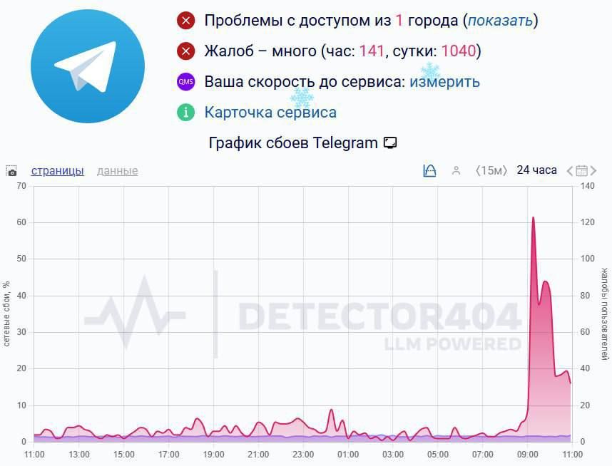 Telegram ������ � �������� ������