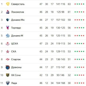 ���-���� ����� ����� ����� ����������� ���������� � ������� �������