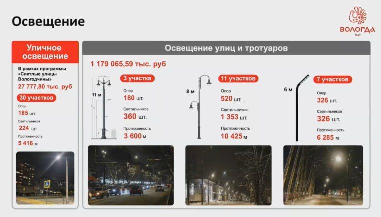 ����� ������������ ������� ��������� � ������� �� 2025 ��� � ������� ����� ������