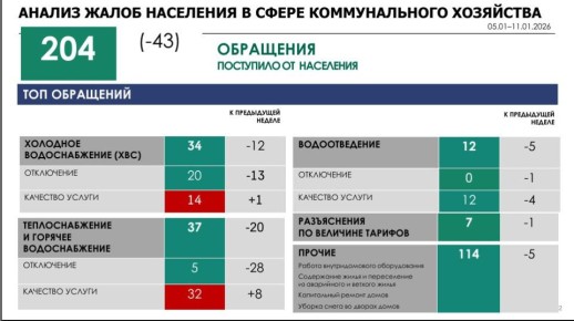 ��������� ��������� �� �������� ��� �� ��������� ������