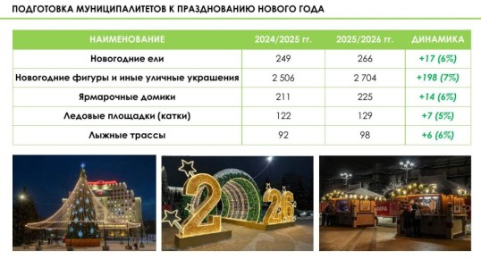 ���������� ������� ���������: ������ ������� � ��� ����� ��� ������������ �������