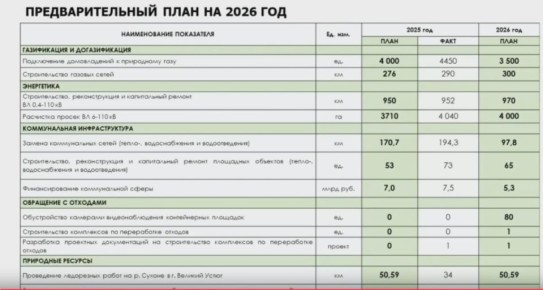 Министр сельского хозяйства Сергей Воропаев в формате блиц от губернатора Георгия Филимонова резюмировал некоторые моменты по работе в АПК