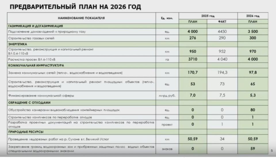 ��������������� ���� �� �������� ������������ �������������� �� ���� ��� � ������� �������������� ������� ���������