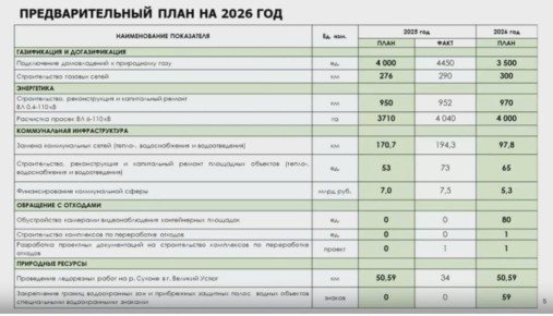 ��������������� ���� �� �������� ������������ �������������� �� ���� ��� � ������� �������������� ������� ���������