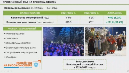 ����� ������� "����� ��� �� ������� ������" � ������