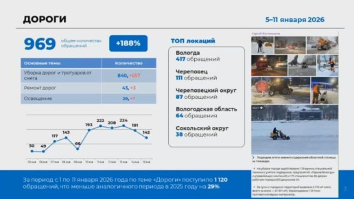 ����� ���������� �� ��������� ������