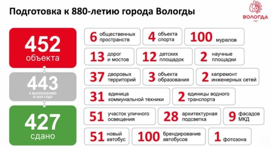 ����� ������ ������� ������ ����������� ������� ����������� ������� ���������� � ������ ��������������� ������ ������� � 2025 ����