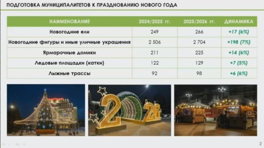 ����������� ����������� ������� ����������� ��������� � ������ �� ���������� ������� � ���������� ����������