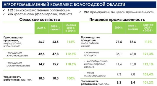 ����������� ������� ���������� ����������� �������� ����� ������ ��� ����������� � 2025 ����