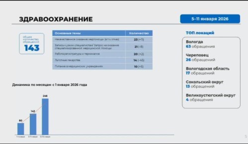 �������, ���������� ���������������, ������ � �������� �������������� ��������