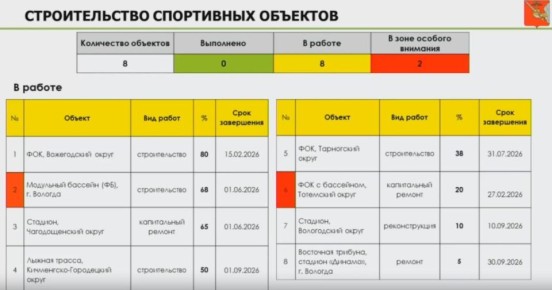 ���������� �������, ������� ����� ��������� � ������� � ������������ � 2026 ����