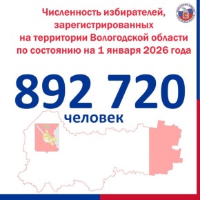 ����������� ����������� ����������� ����������� ������� �� 1 ������ 2026 ����