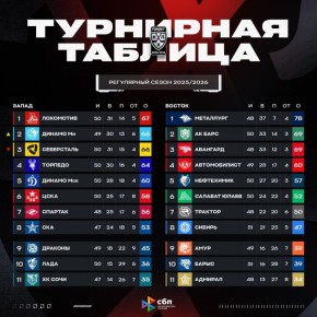 ������������ �������� ���� � ������