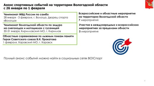 Ближайшие спортивные мероприятия на Вологодчине