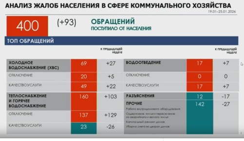 Замгубернатора Евгения Мазанова доложила, что лидер по снижению аварий ЖКХ стал Череповец