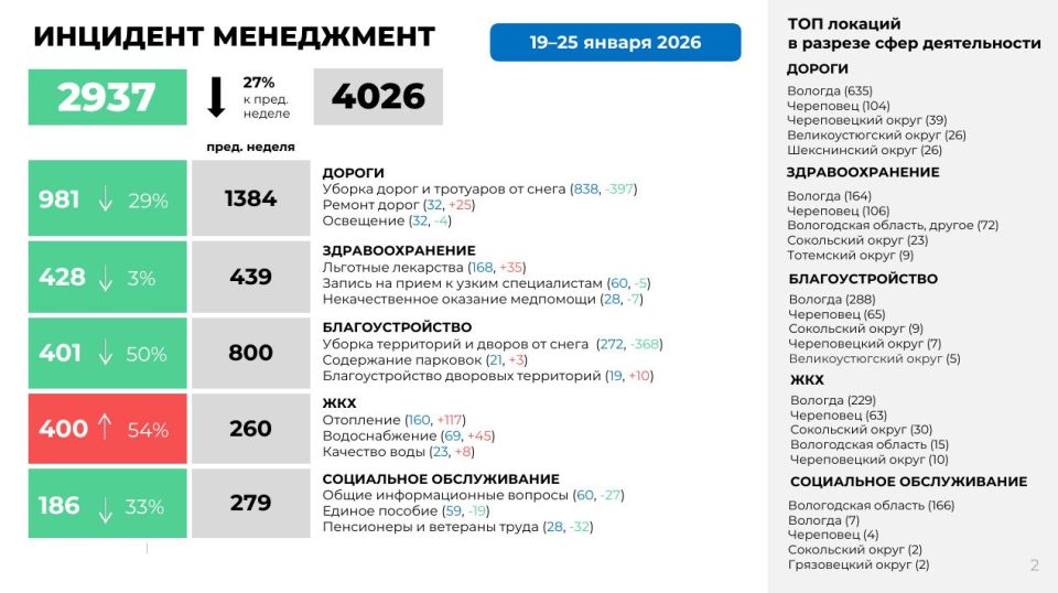 �������������� ���� �������� ����������� ������� ����, ������� ��������� ������� ������� �� ������� ������