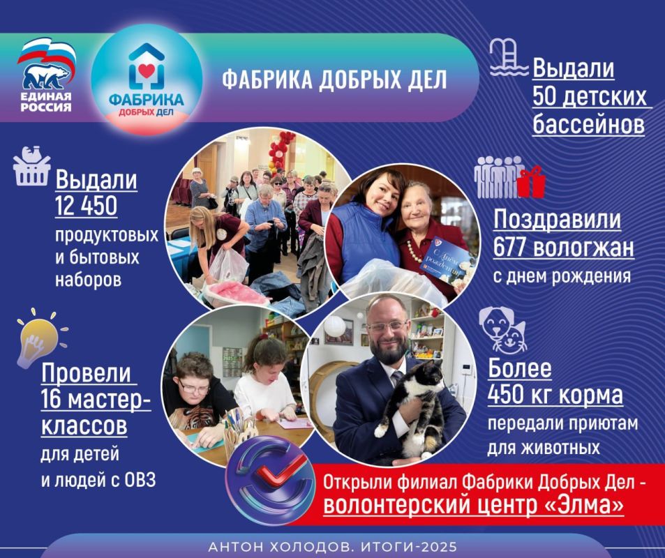 �������� ������ ������������ ����� � ����� ������ �� 2025 ���