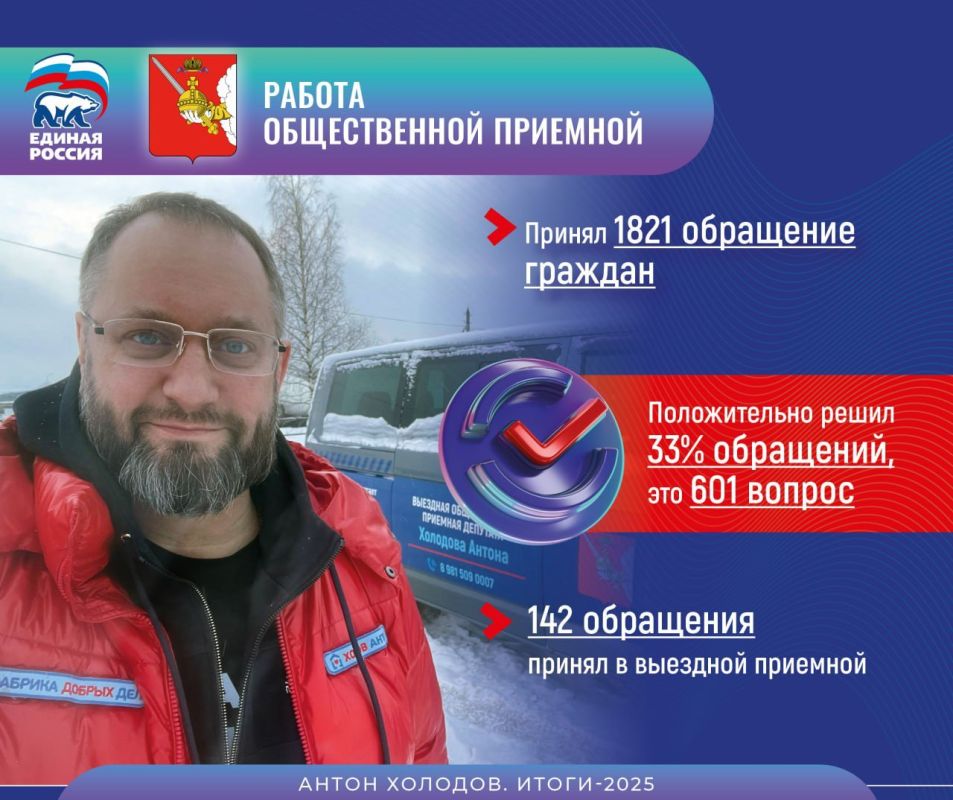 �������� ������ ������������ ����� � ����� ������ �� 2025 ���