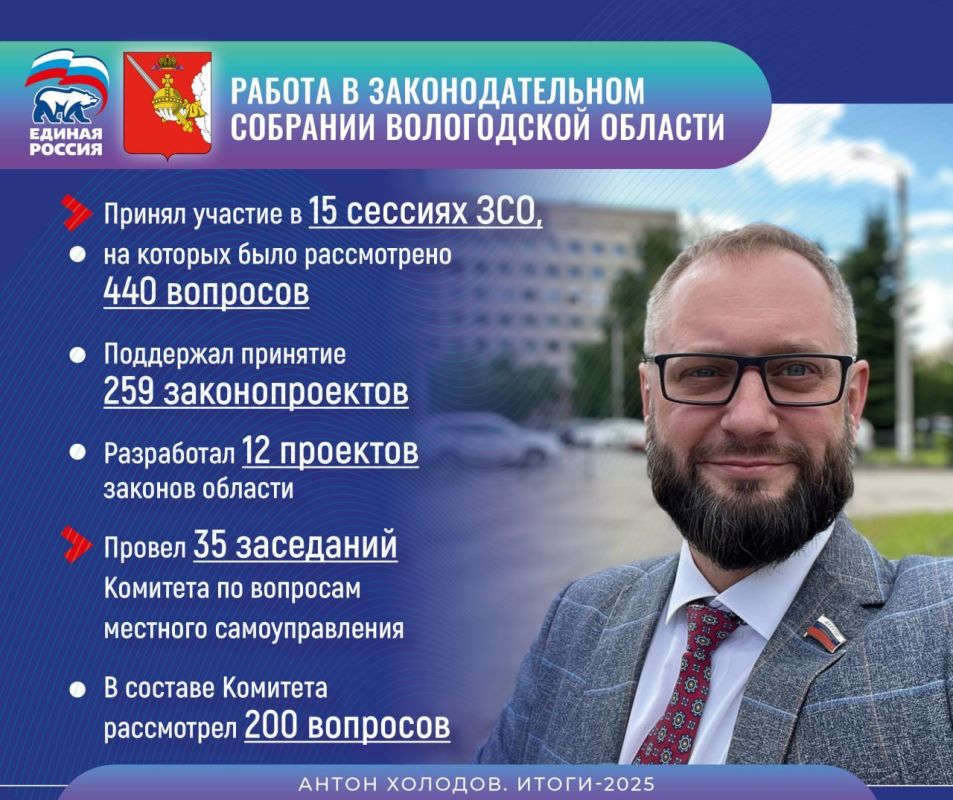 �������� ������ ������������ ����� � ����� ������ �� 2025 ���