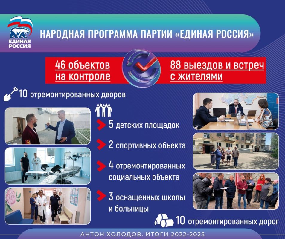 �������� ������ ������������ ����� � ����� ������ �� 2025 ���