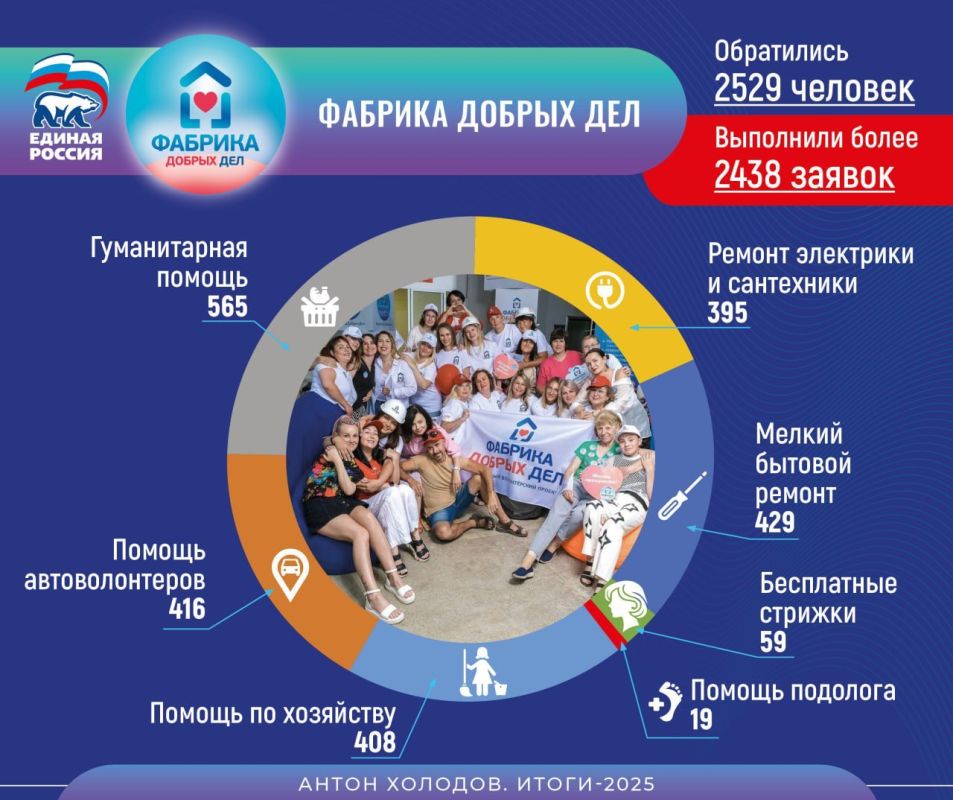 �������� ������ ������������ ����� � ����� ������ �� 2025 ���