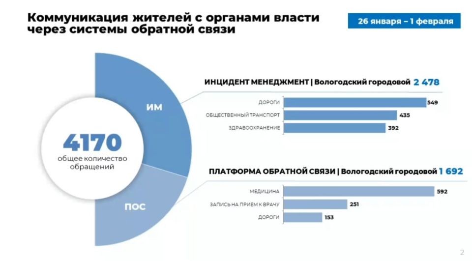 �������������� ���� �������� � ������ ������ ������� ����������, ����� ����� ������ ����� ��������� ���������� ���� �������