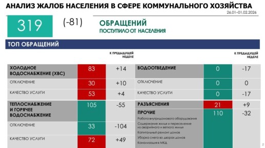 �������������� ������� �������� ����������� � ���� ��������� �������� � ����� ���