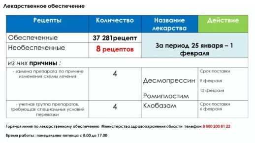 ������� � ������� ������������ � �������, �� ����� ��������������, �����������