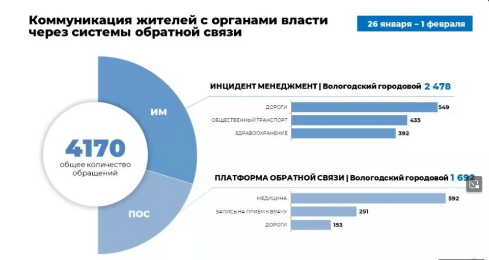 ����������� ��������� �������� � ������� �������������� ���� ���������