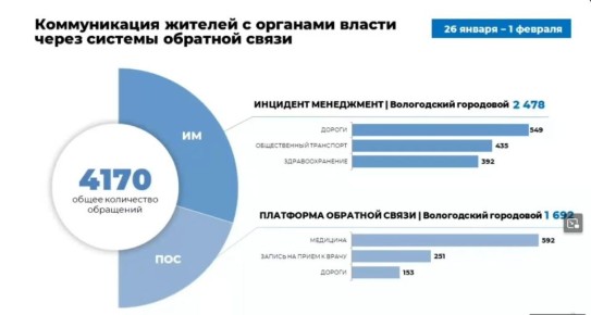 ����������� ��������� �������� � ������� �������������� ���� ���������