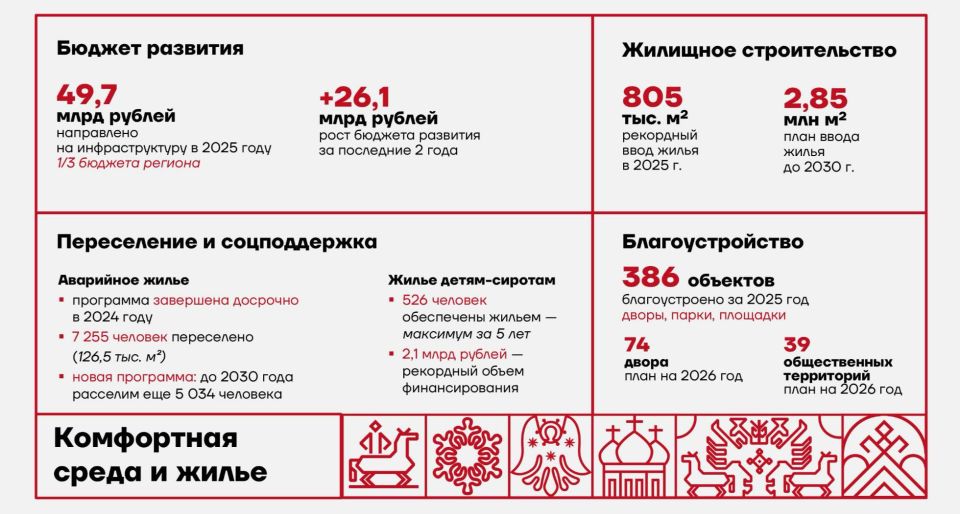 ������ ���������: ���������� ������� ��������� ���������� ��������� �������� ������� �� 2030 ���� �� �������� �������-2030� � ������������ ������ ��������