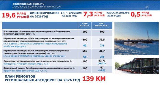 139 ���������� ����� ��������� ��������������� � 2026 ����