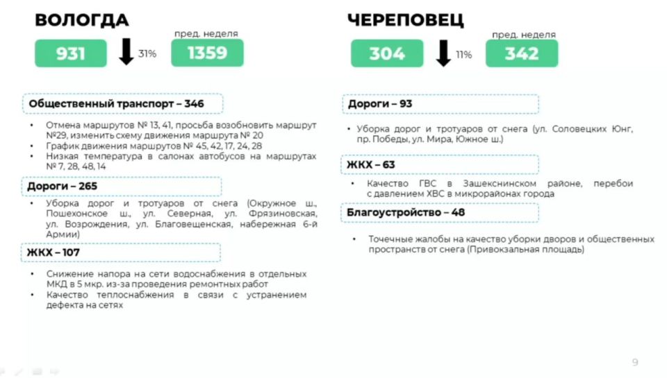 ��� ��������� � ������� � ���������