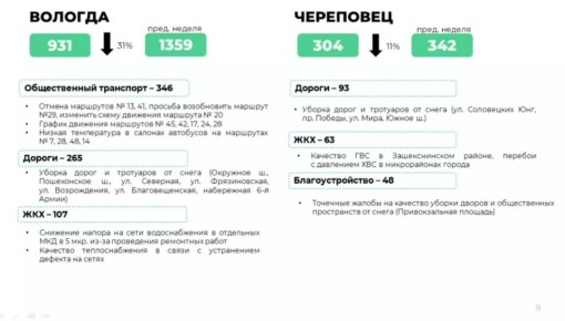 ��� ��������� � ������� � ���������